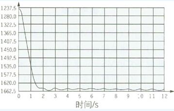 二手挖掘机，二手挖掘机价格，上海二手挖掘机市场